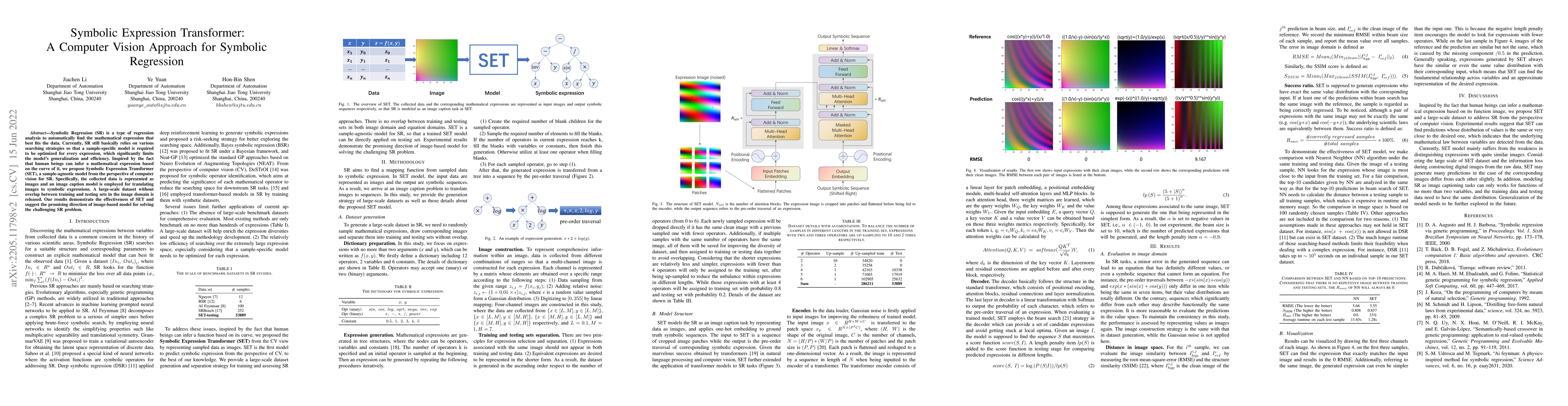 Thumbnail for Symbolic Expression Transformer: A Computer Vision Approach for Symbolic
  Regression