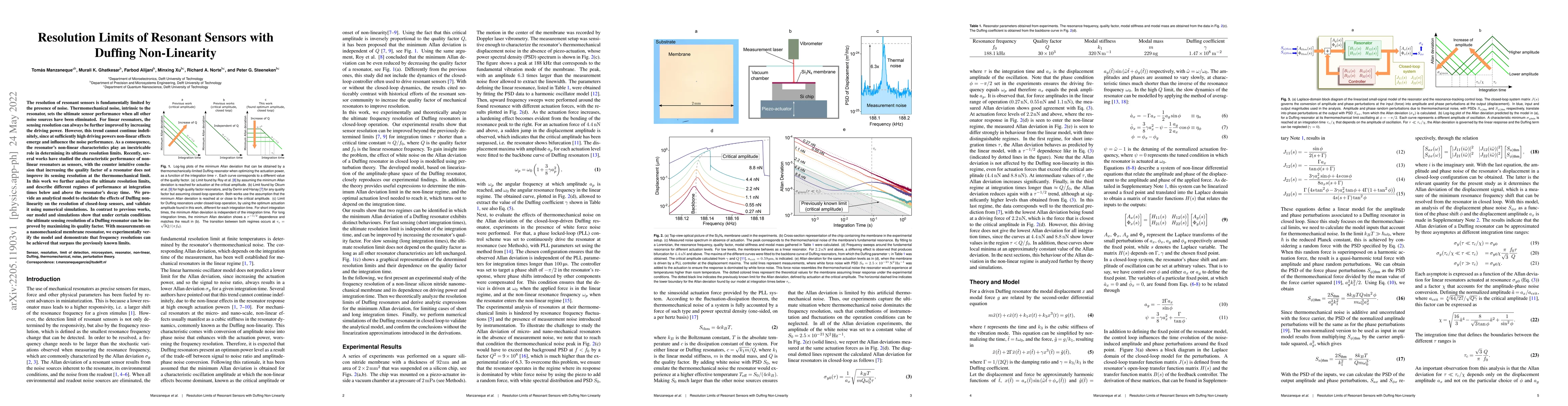 Thumbnail for Resolution Limits of Resonant Sensors with Duffing Non-Linearity