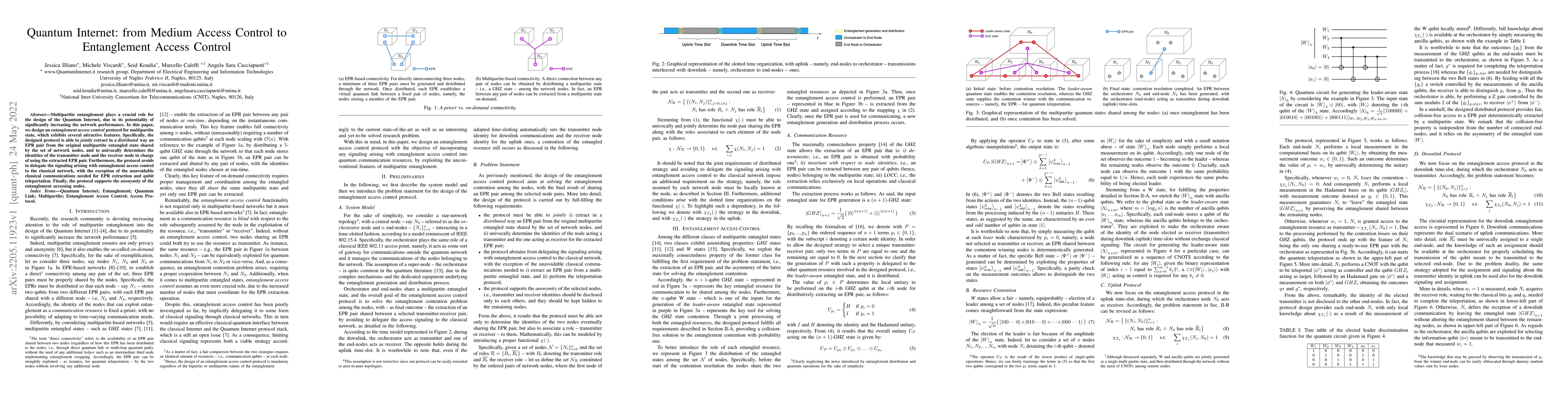 Thumbnail for Quantum Internet: from Medium Access Control to Entanglement Access
  Control