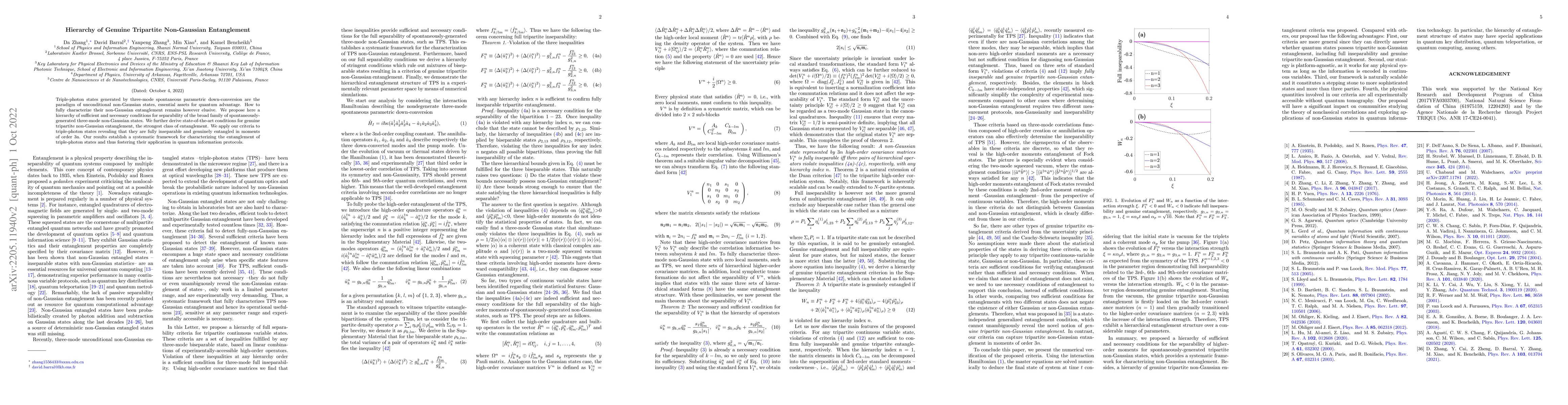 Thumbnail for Hierarchy of Genuine Tripartite Non-Gaussian Entanglement