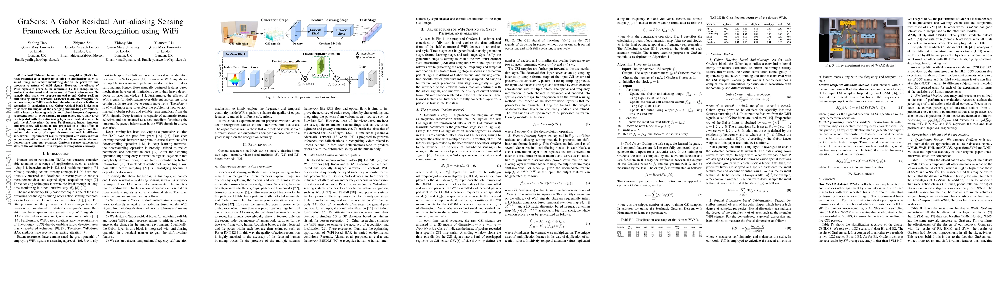 Thumbnail for GraSens: A Gabor Residual Anti-aliasing Sensing Framework for Action
  Recognition using WiFi