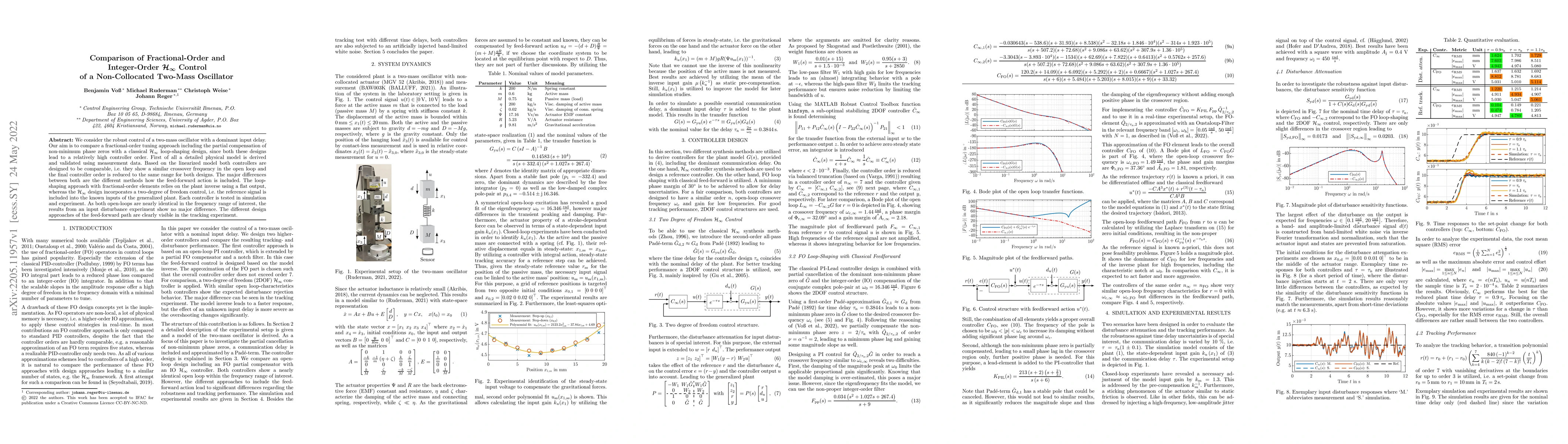 Thumbnail for Comparison of Fractional-Order and Integer-Order H-infinty Control of a
  Non-Collocated Two-Mass Oscillator