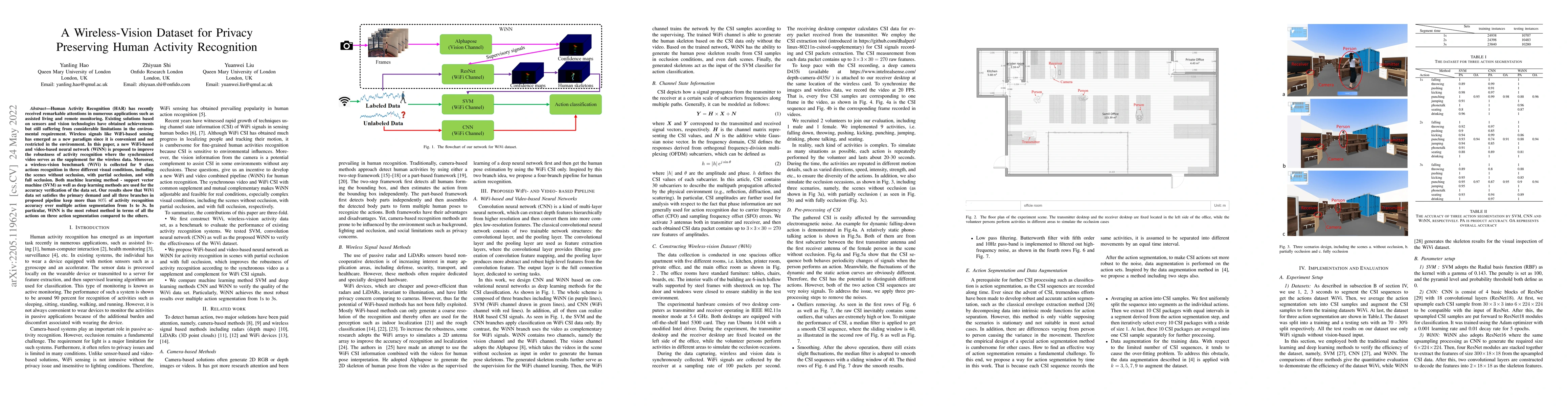 Thumbnail for A Wireless-Vision Dataset for Privacy Preserving Human Activity
  Recognition