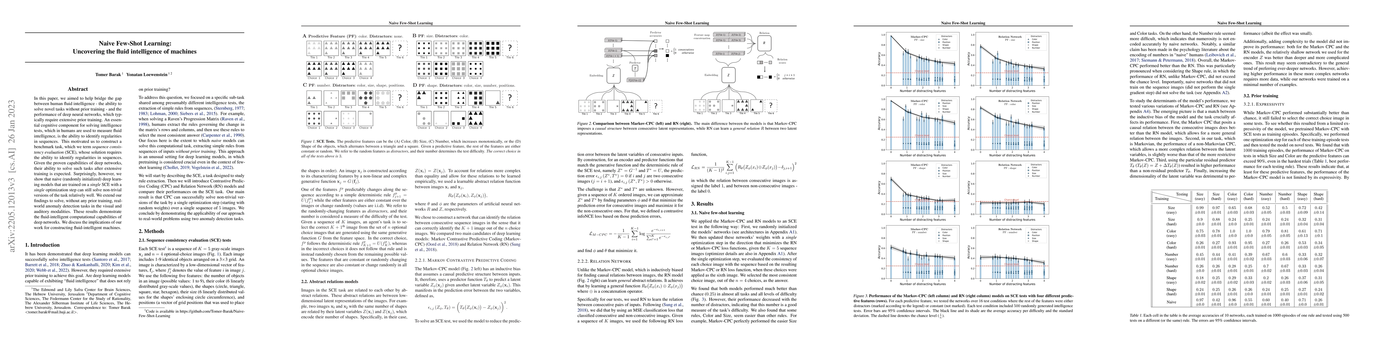 Thumbnail for Naive Few-Shot Learning: Uncovering the fluid intelligence of machines