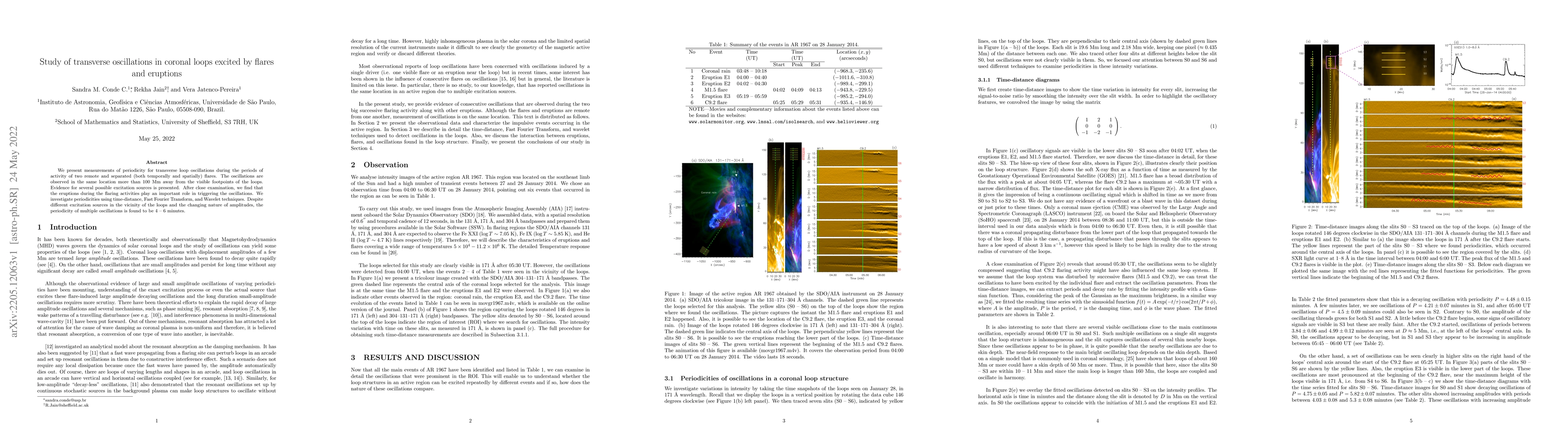 Thumbnail for Study of transverse oscillations in coronal loops excited by flares and
  eruptions