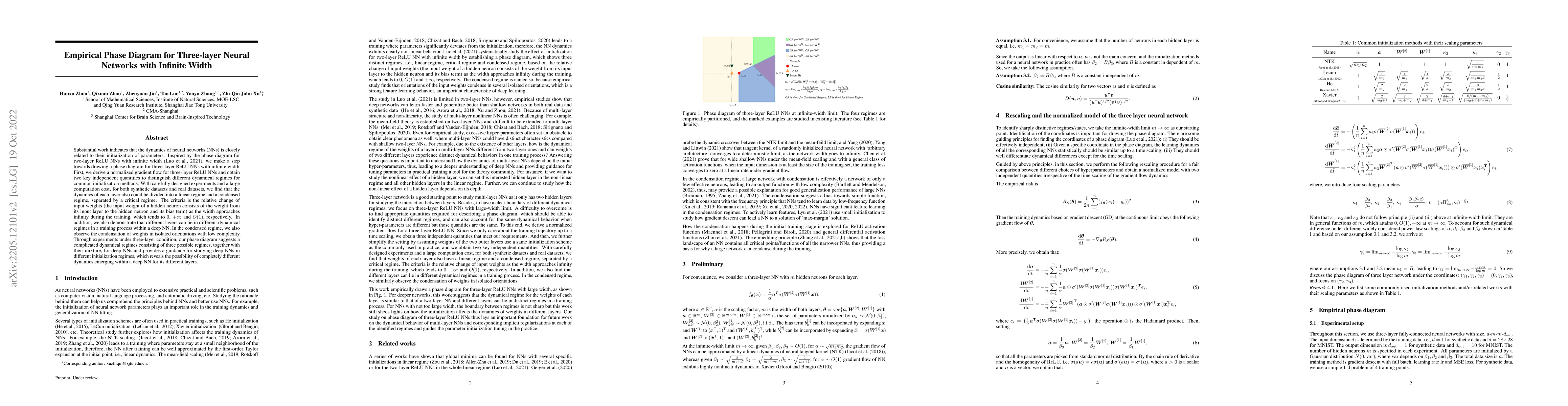 Thumbnail for Empirical Phase Diagram for Three-layer Neural Networks with Infinite
  Width
