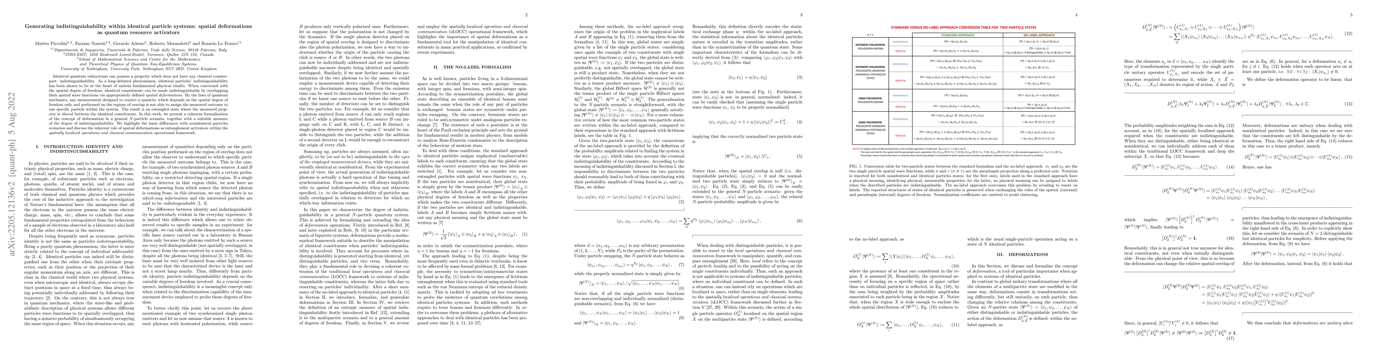 Thumbnail for Generating indistinguishability within identical particle systems:
  spatial deformations as quantum resource activators