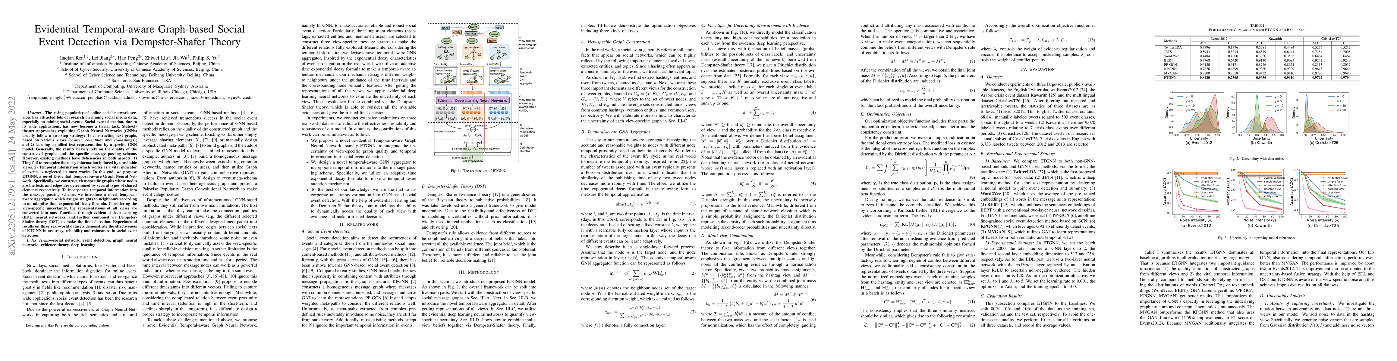 Thumbnail for Evidential Temporal-aware Graph-based Social Event Detection via
  Dempster-Shafer Theory