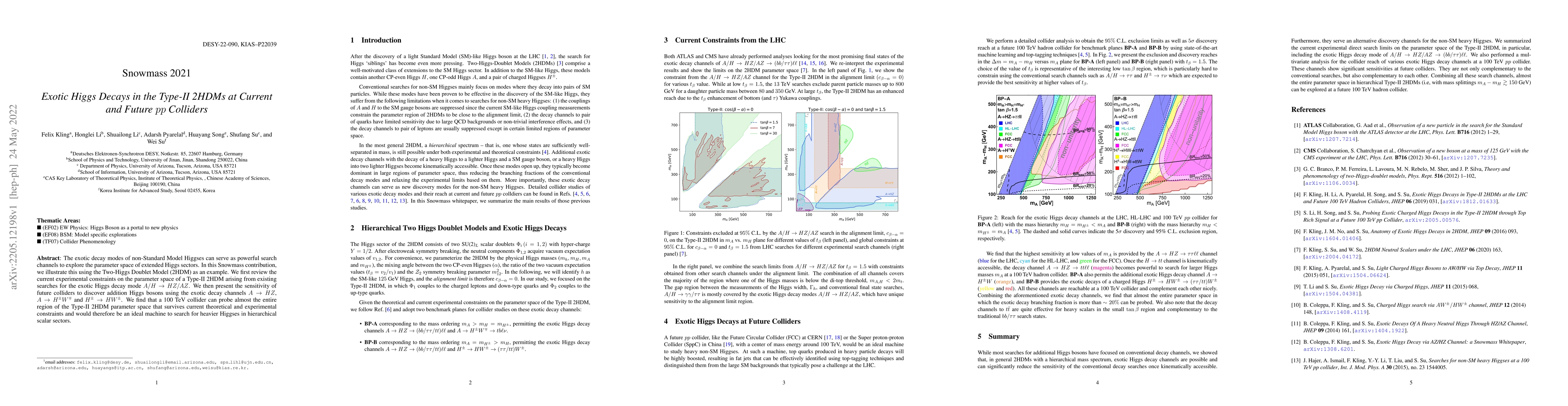 Thumbnail for Exotic Higgs Decays in the Type-II 2HDMs at Current and Future pp
  Colliders