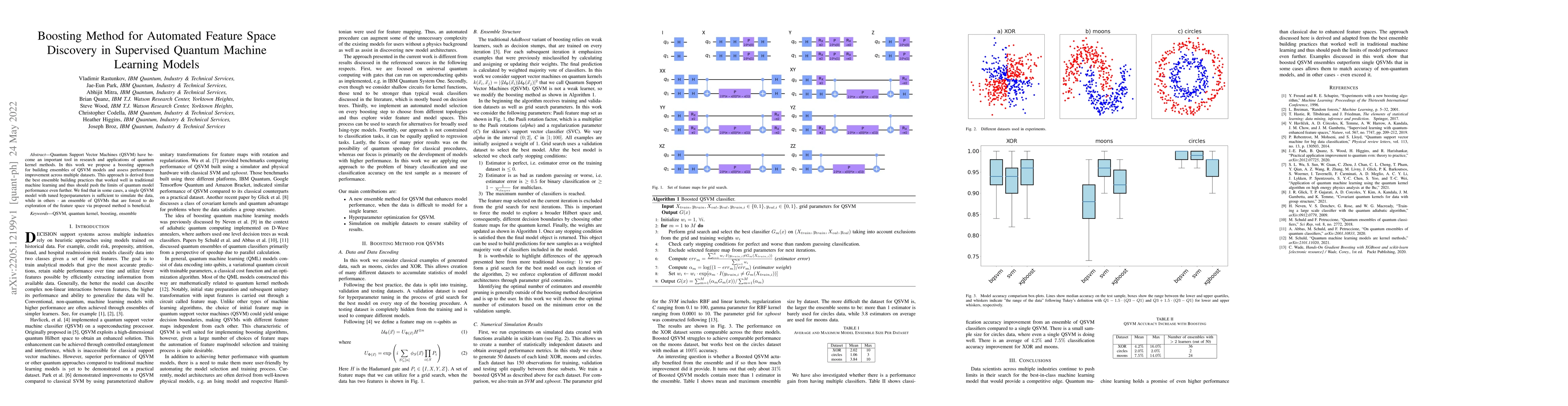 Thumbnail for Boosting Method for Automated Feature Space Discovery in Supervised
  Quantum Machine Learning Models