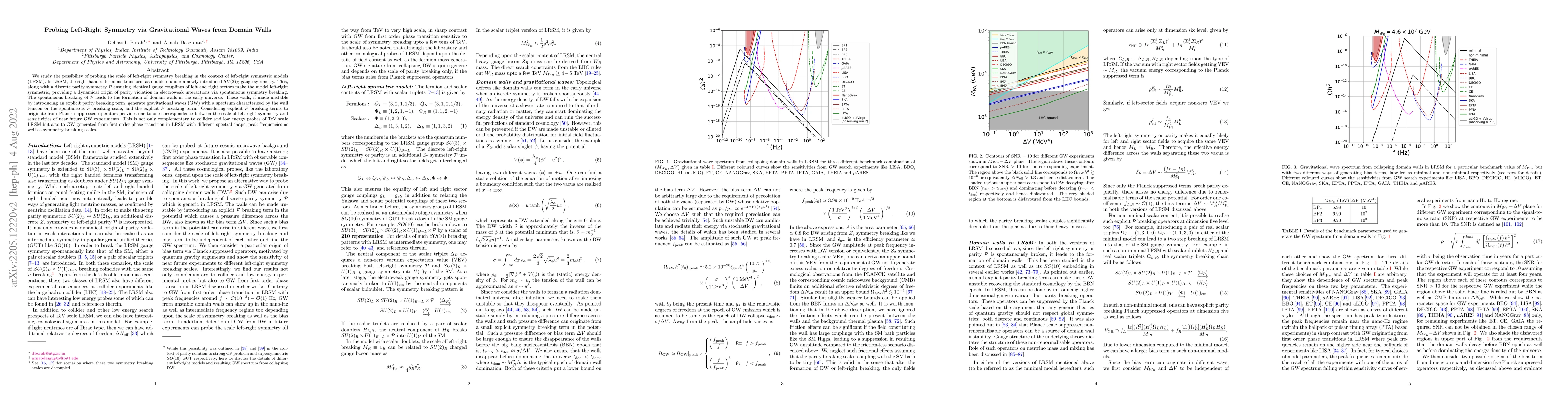 Thumbnail for Probing Left-Right Symmetry via Gravitational Waves from Domain Walls