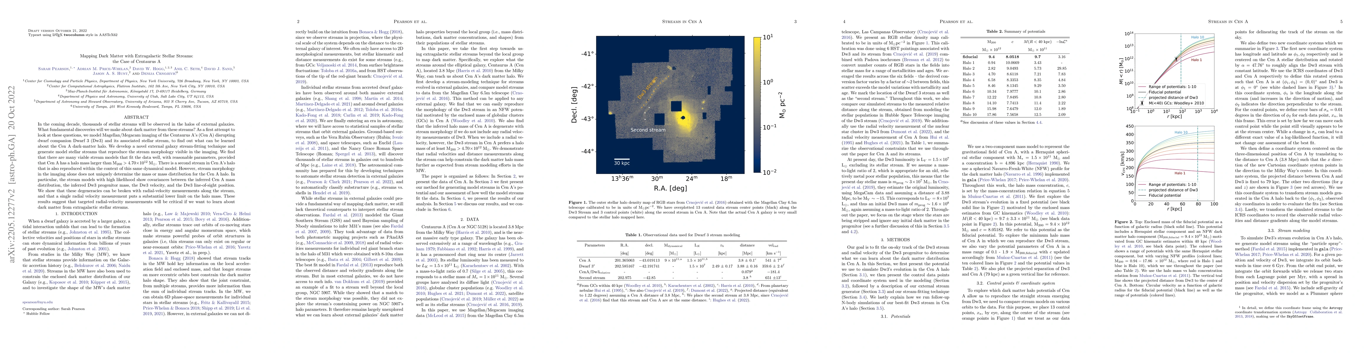 Thumbnail for Mapping Dark Matter with Extragalactic Stellar Streams: the Case of
  Centaurus A