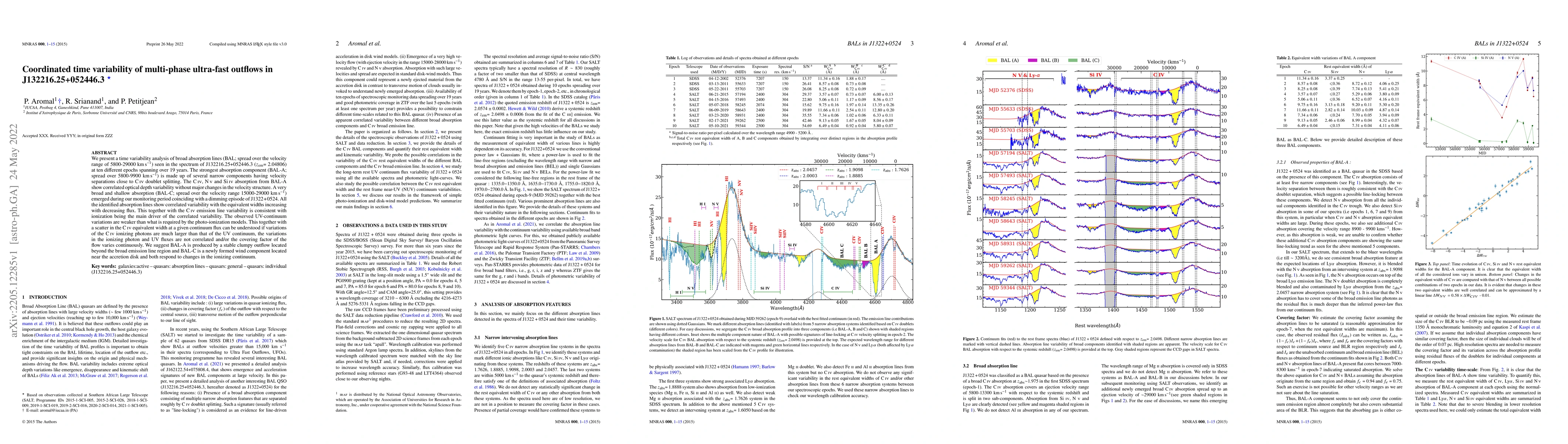 Thumbnail for Coordinated time variability of multi-phase ultra-fast outflows in
  J132216.25+052446.3