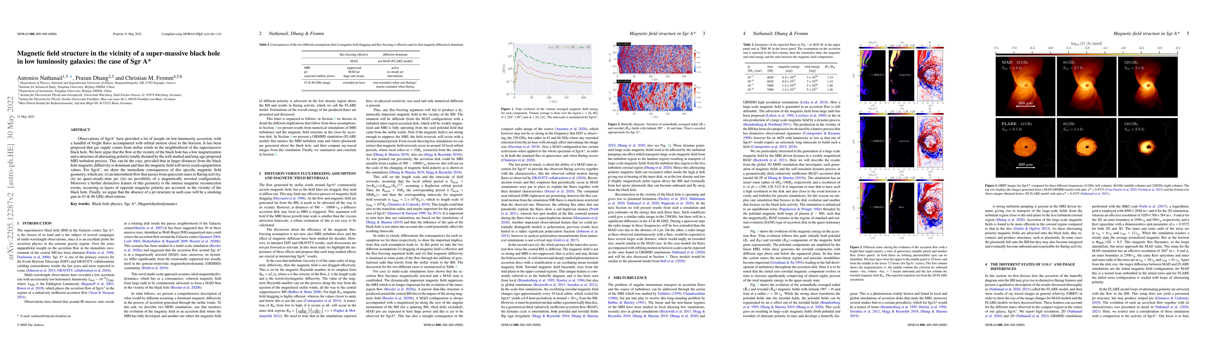 Thumbnail for Magnetic field structure in the vicinity of a super-massive black hole
  in low luminosity galaxies: the case of Sgr A*