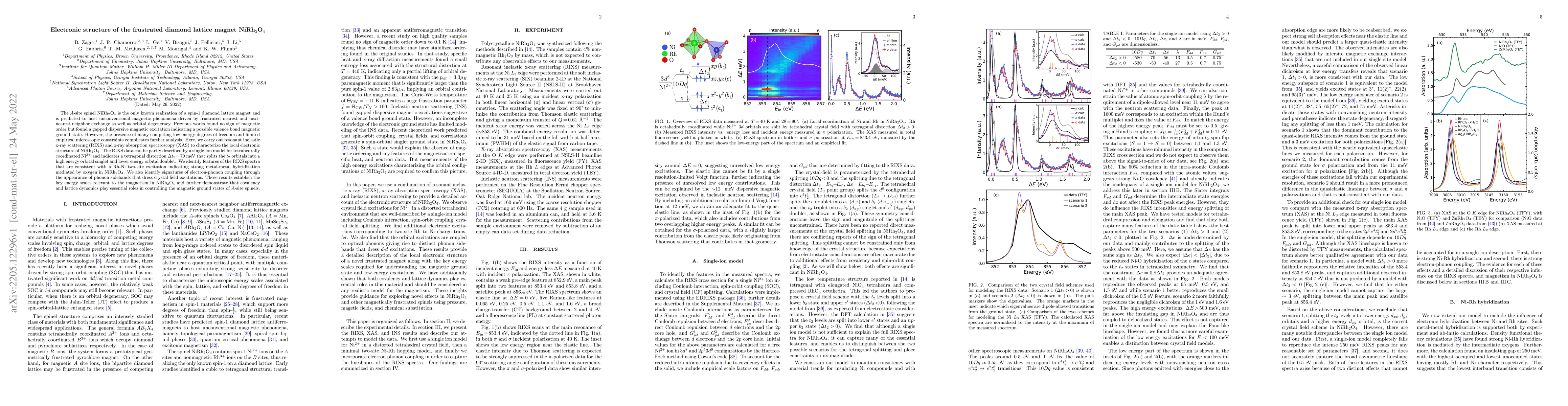 Thumbnail for Electronic structure of the frustrated diamond lattice magnet
  NiRh$_2$O$_4$