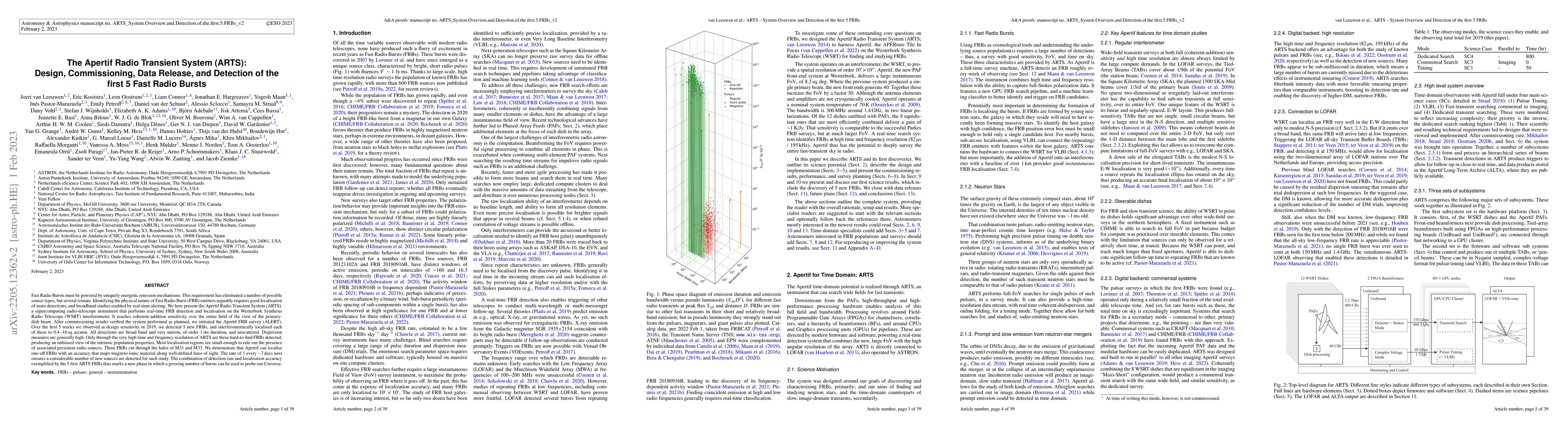 Thumbnail for The Apertif Radio Transient System (ARTS): Design, Commissioning, Data
  Release, and Detection of the first 5 Fast Radio Bursts