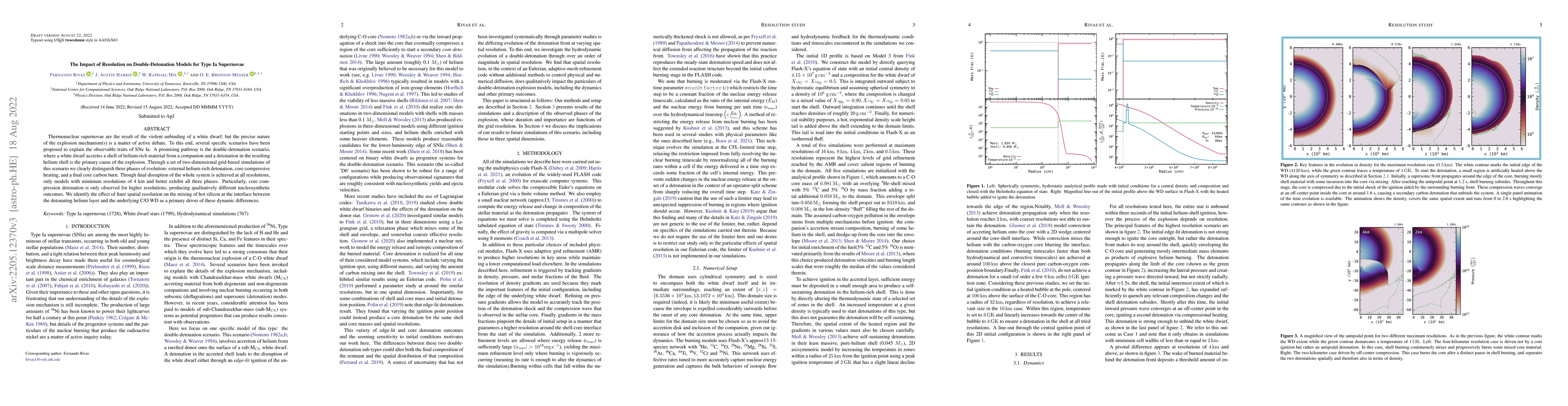 Thumbnail for The Impact of Resolution on Double-Detonation Models for Type Ia
  Supernovae