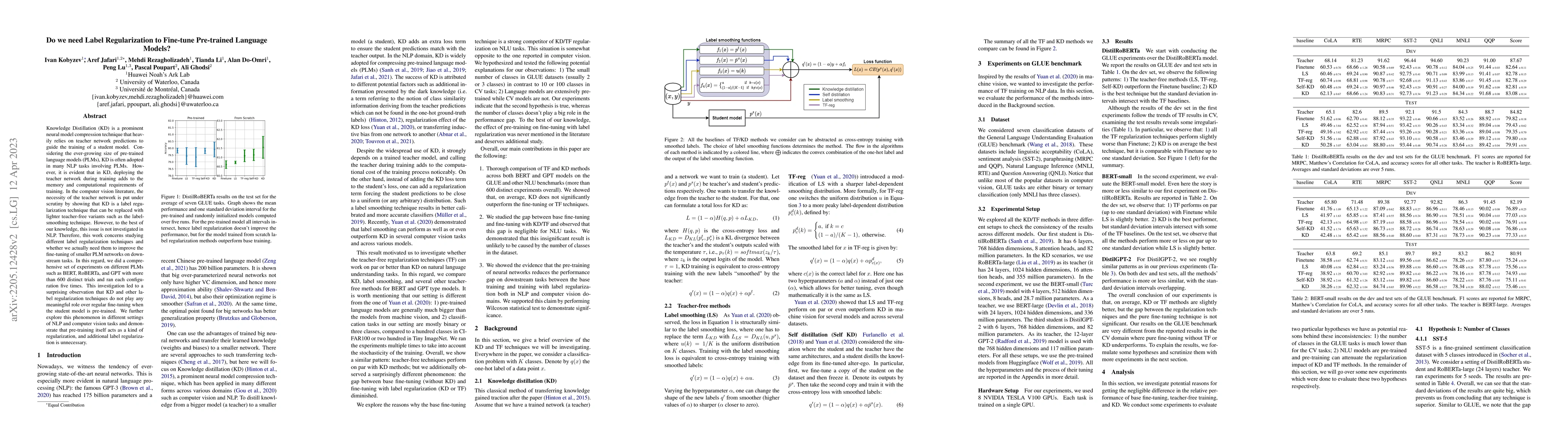 Thumbnail for Do we need Label Regularization to Fine-tune Pre-trained Language
  Models?