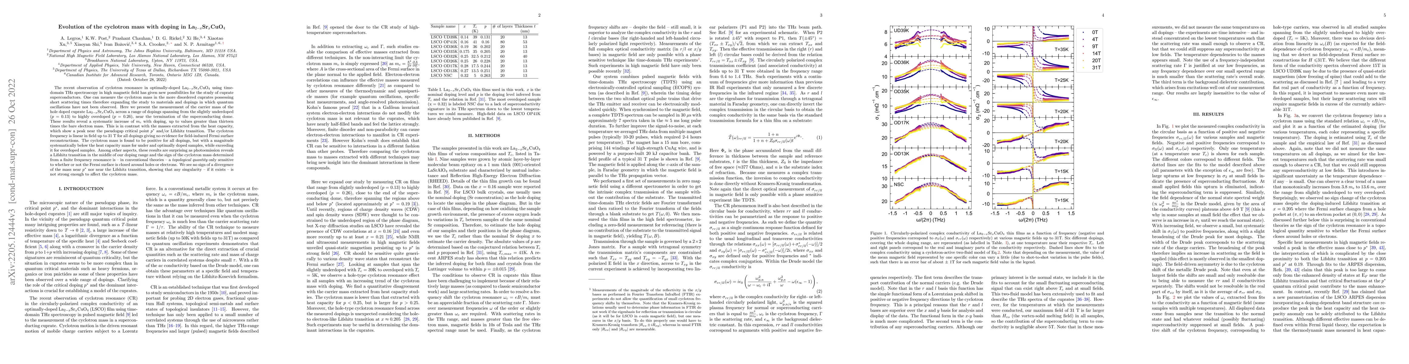 Thumbnail for Evolution of the cyclotron mass with doping in La$_{2-x}$Sr$_x$CuO$_4$