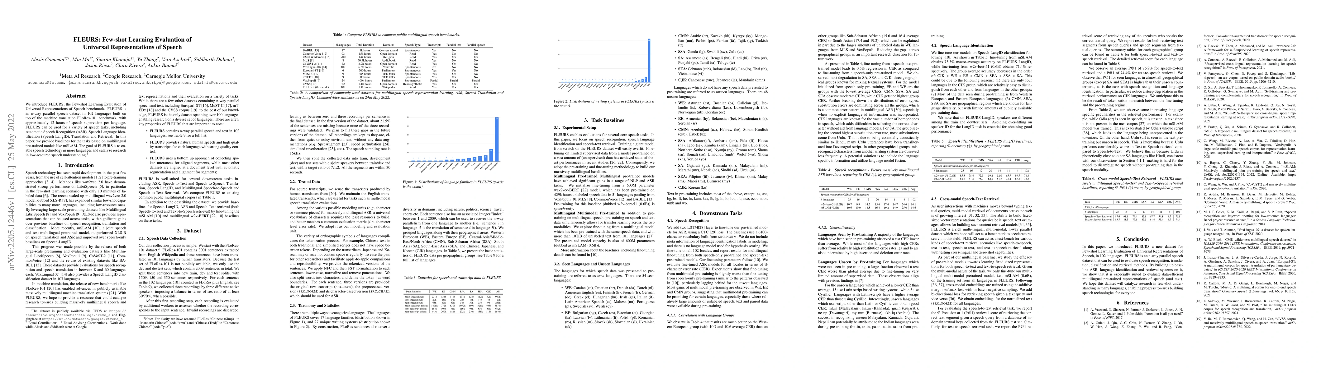 Thumbnail for FLEURS: Few-shot Learning Evaluation of Universal Representations of
  Speech