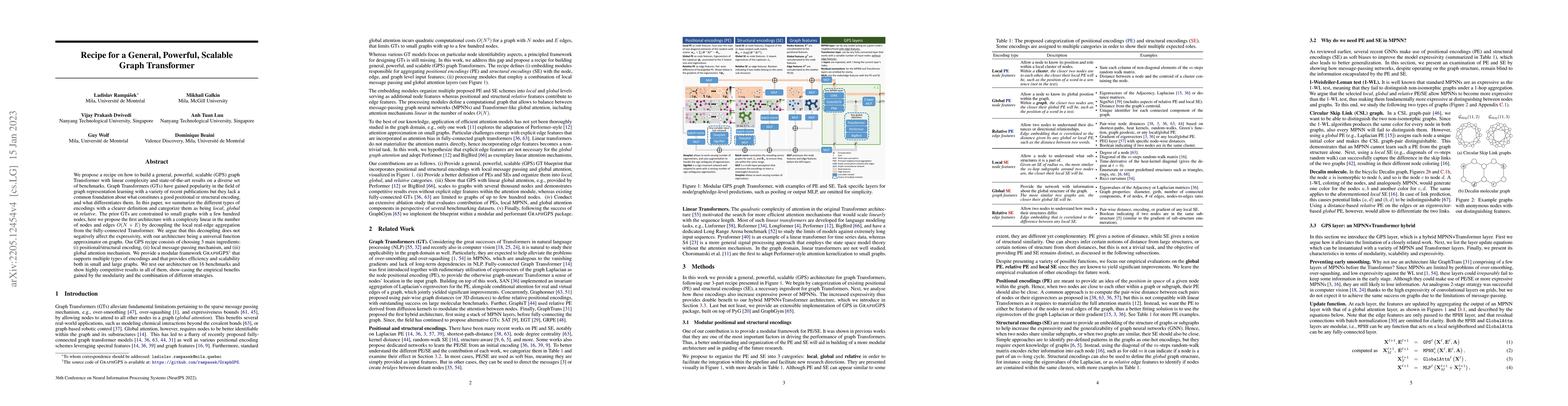 Thumbnail for Recipe for a General, Powerful, Scalable Graph Transformer