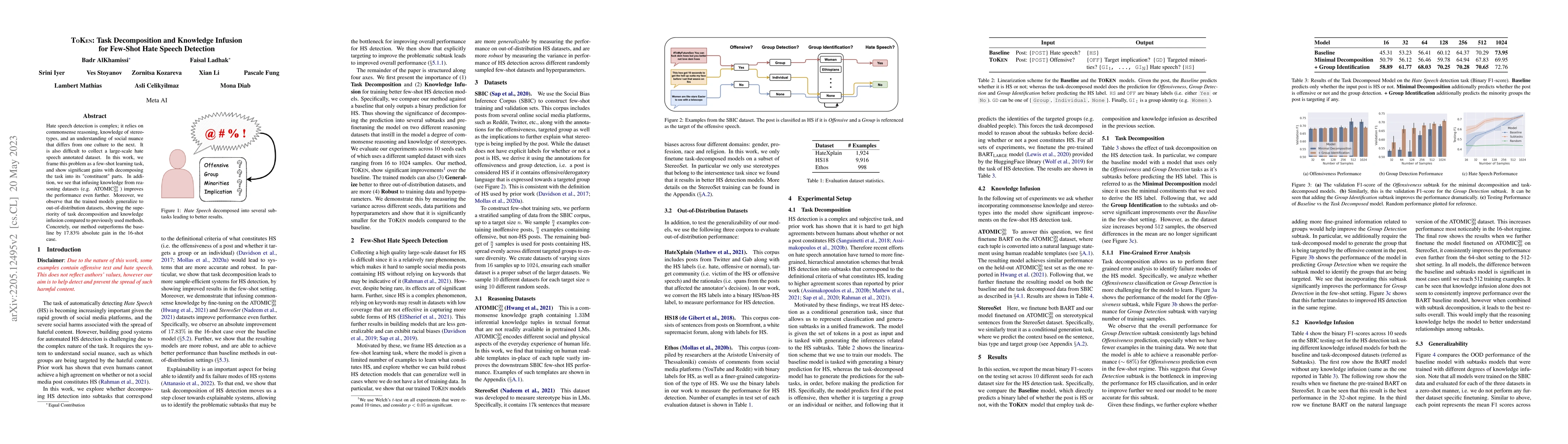 Thumbnail for ToKen: Task Decomposition and Knowledge Infusion for Few-Shot Hate
  Speech Detection
