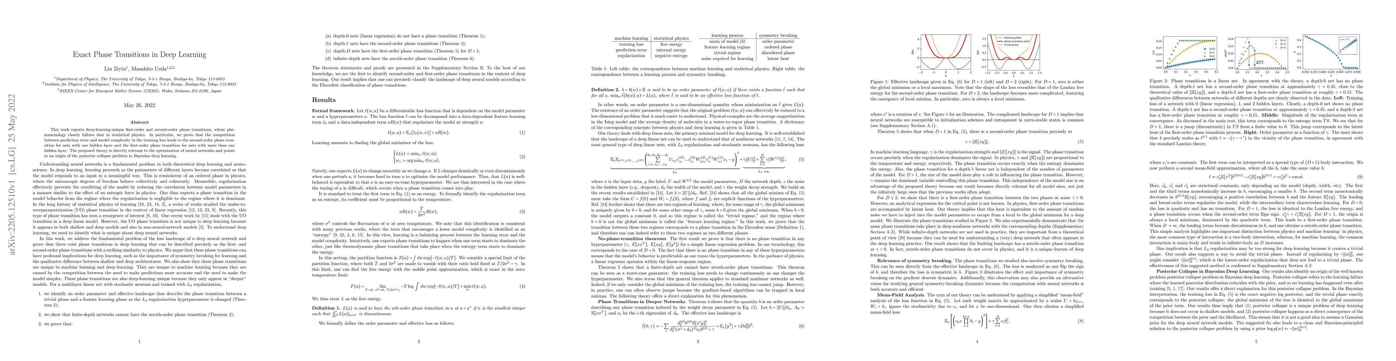 Thumbnail for Exact Phase Transitions in Deep Learning