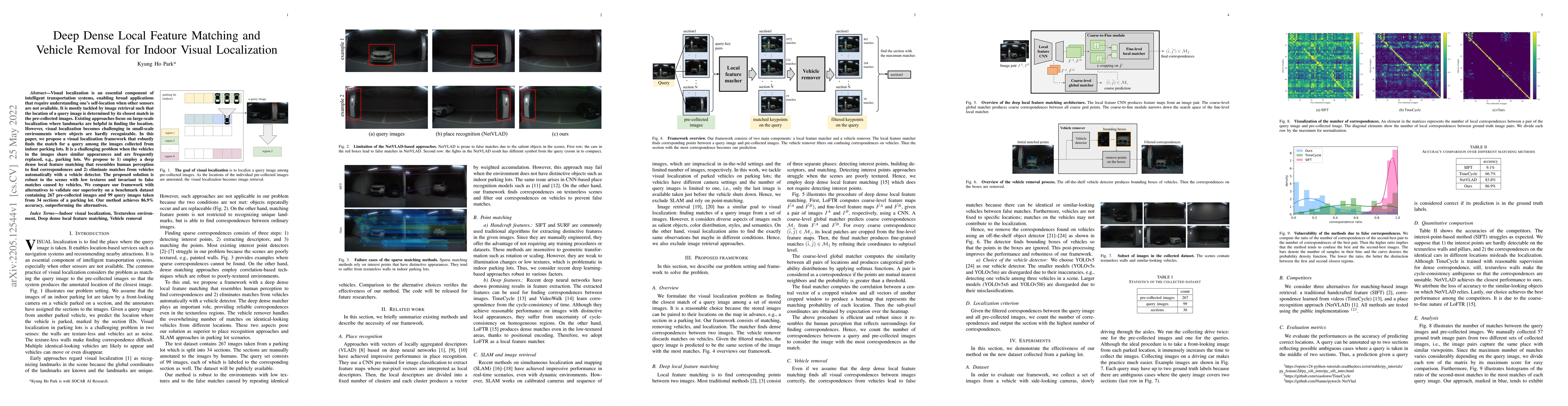 Thumbnail for Deep Dense Local Feature Matching and Vehicle Removal for Indoor Visual
  Localization