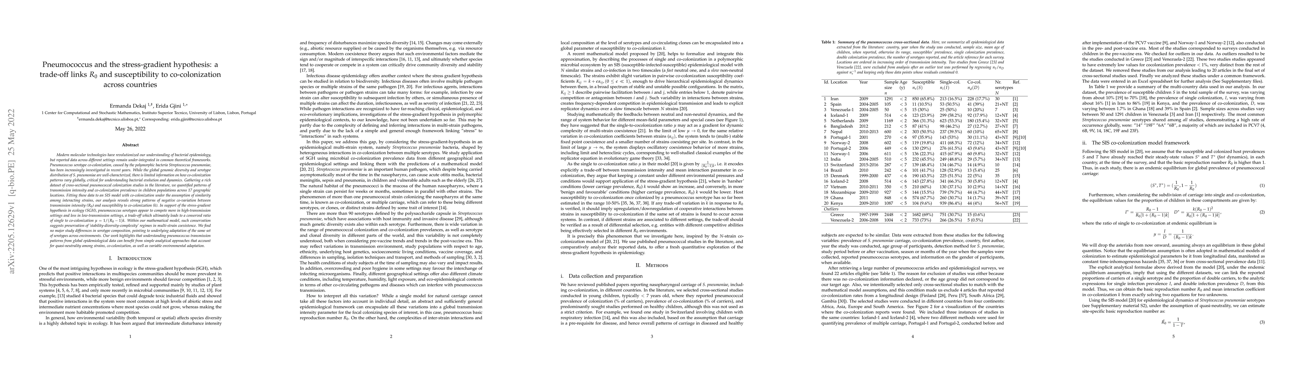 Thumbnail for Pneumococcus and the stress-gradient hypothesis: a trade-off links $R_0$
  and susceptibility to co-colonization across countries