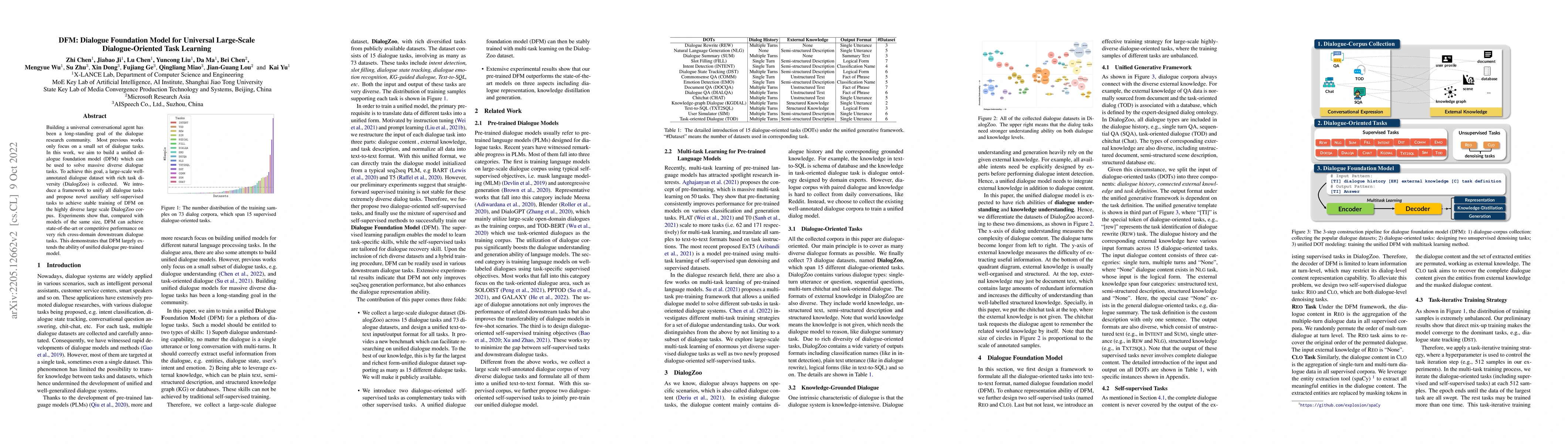 Thumbnail for DFM: Dialogue Foundation Model for Universal Large-Scale
  Dialogue-Oriented Task Learning