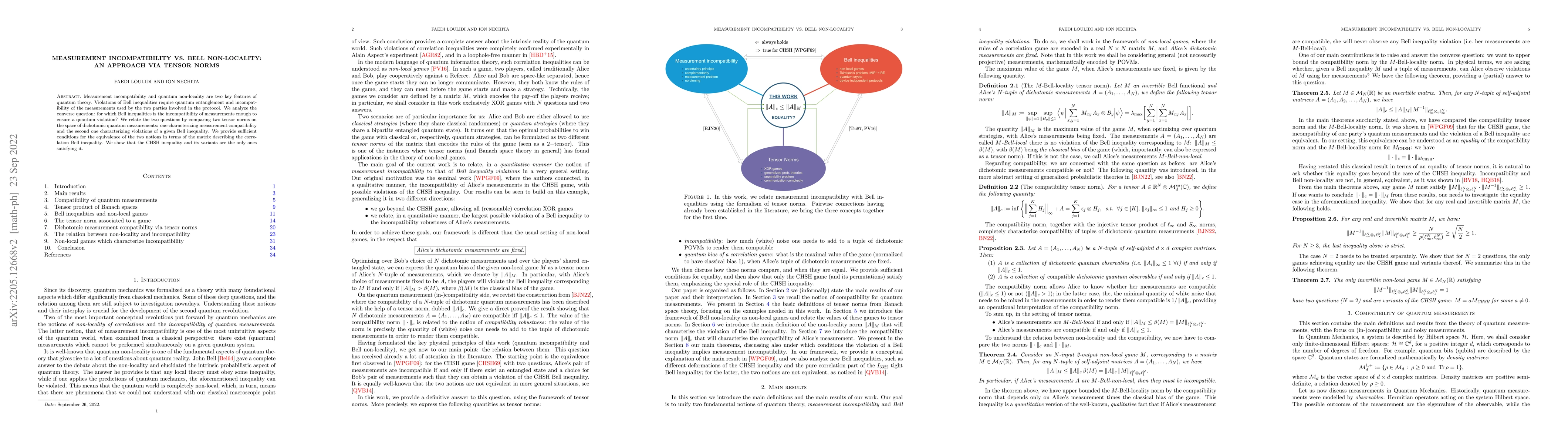 Thumbnail for Measurement incompatibility vs. Bell non-locality: an approach via
  tensor norms