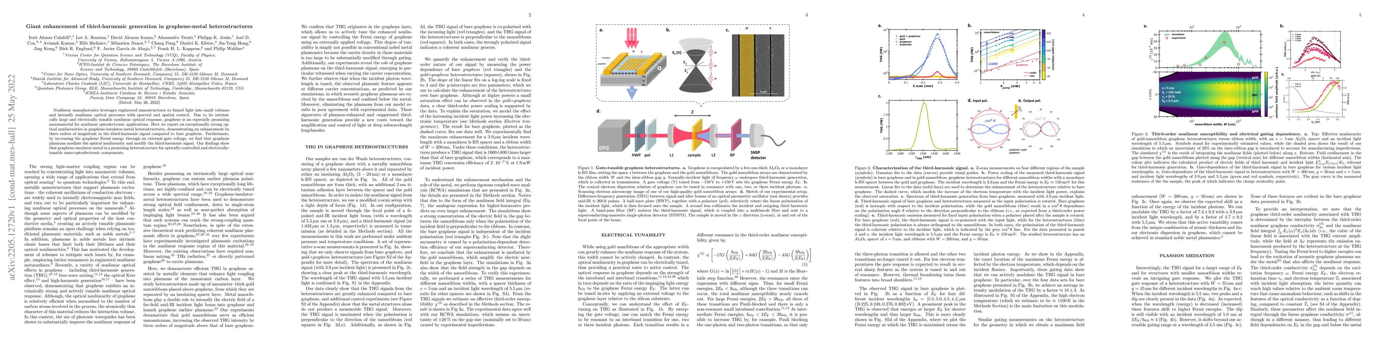 Thumbnail for Giant enhancement of third-harmonic generation in graphene-metal
  heterostructures