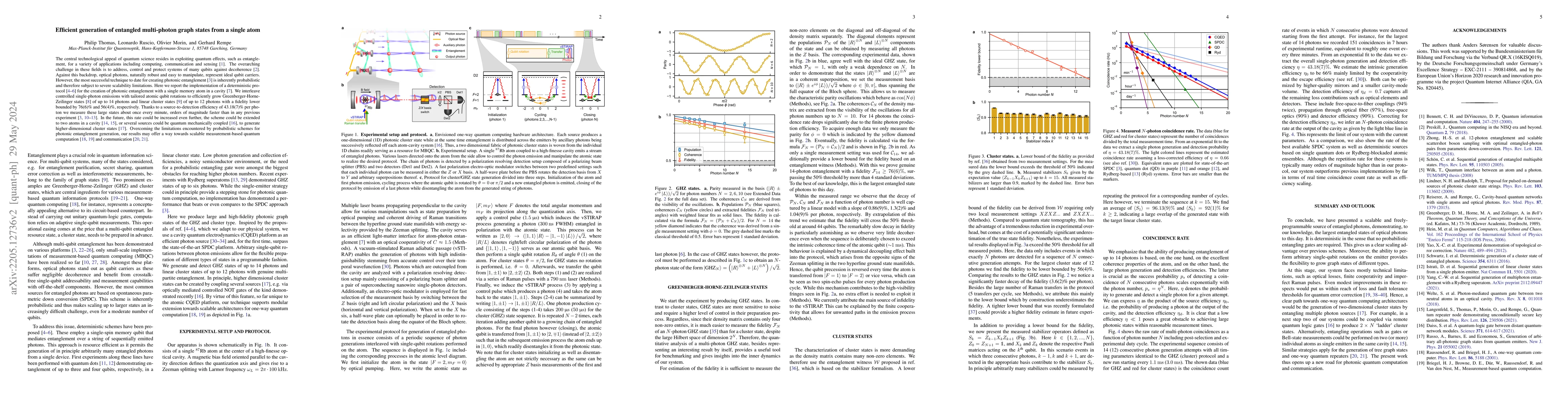 Thumbnail for Efficient generation of entangled multi-photon graph states from a
  single atom