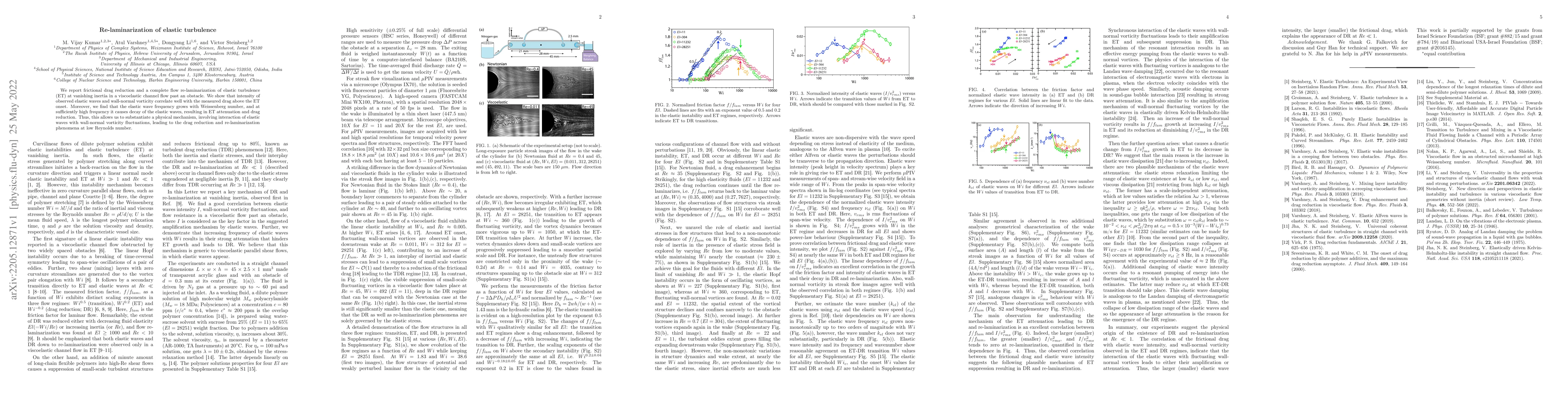 Thumbnail for Re-laminarization of elastic turbulence