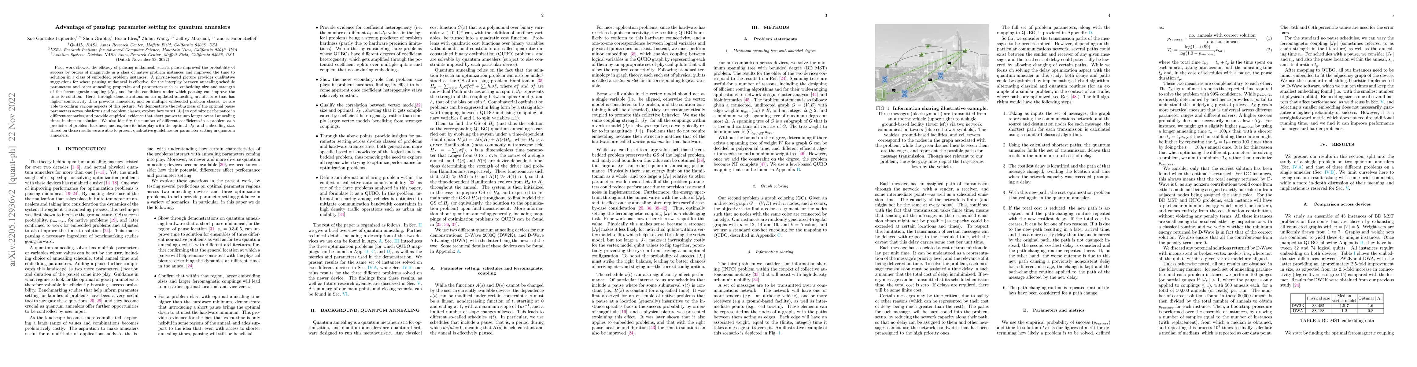Thumbnail for Advantage of pausing: parameter setting for quantum annealers
