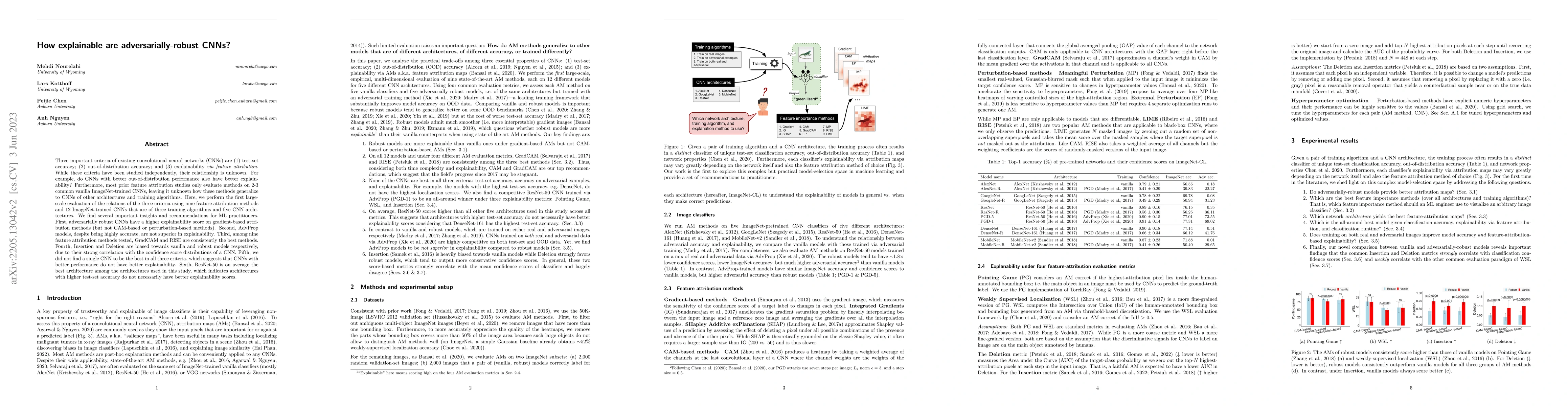 Thumbnail for How explainable are adversarially-robust CNNs?