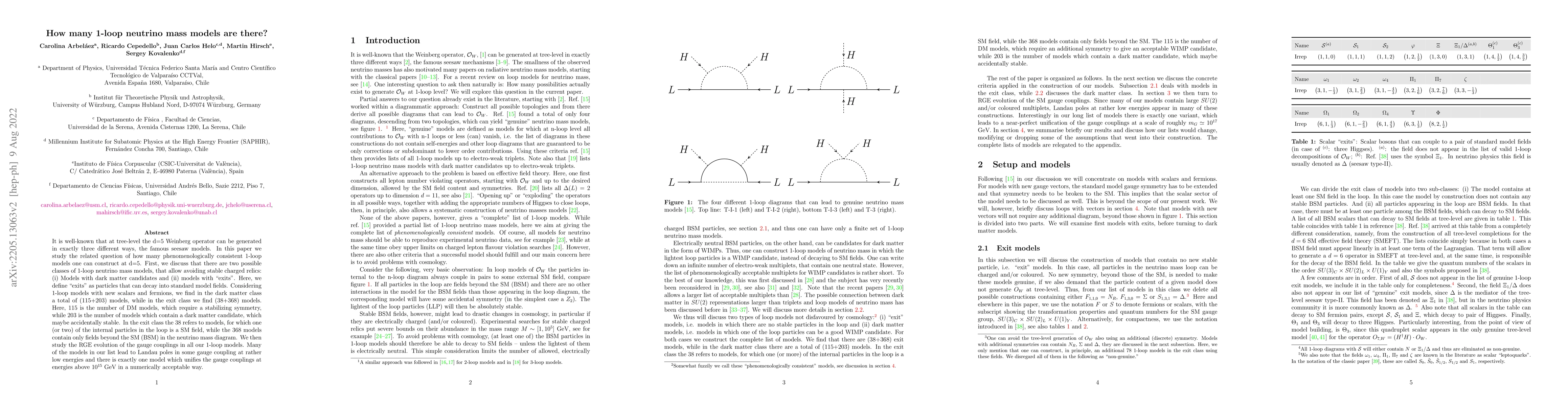 Thumbnail for How many 1-loop neutrino mass models are there?