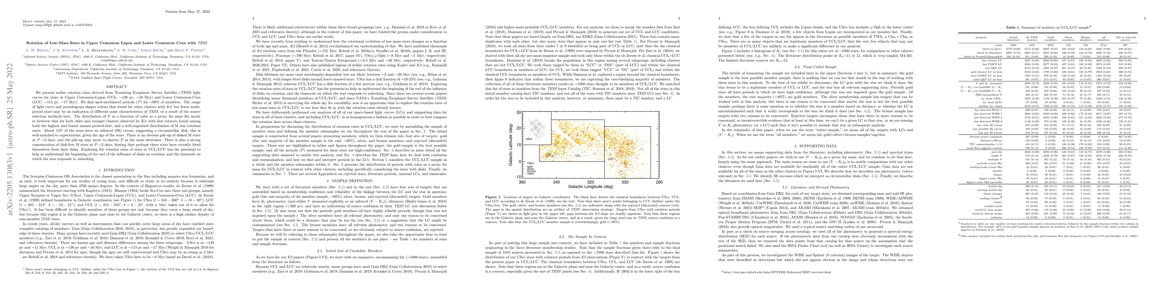 Thumbnail for Rotation of Low-Mass Stars in Upper Centaurus Lupus and Lower Centaurus
  Crux with TESS