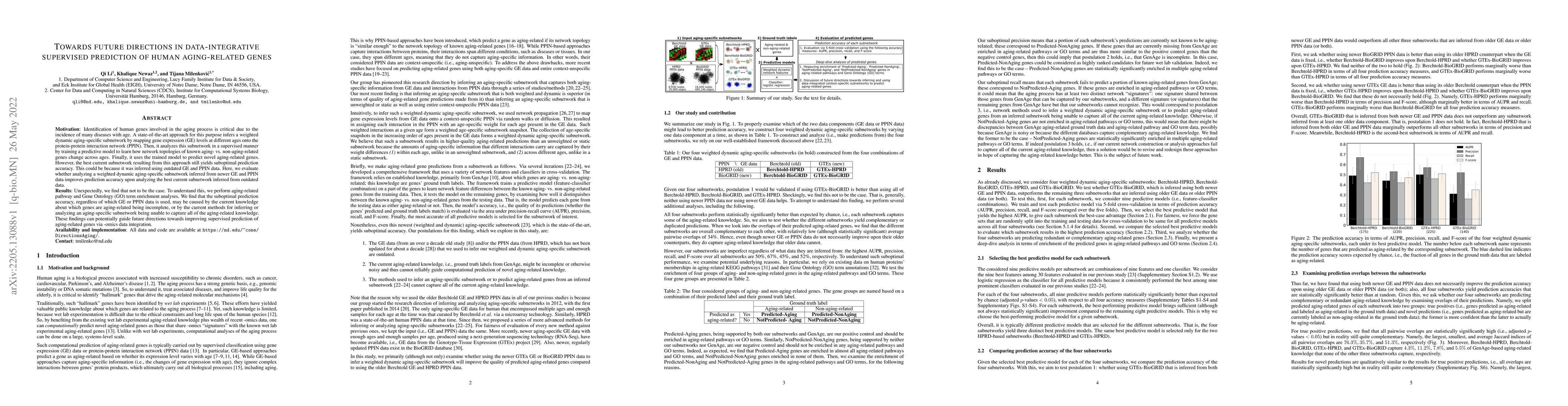 Thumbnail for Towards future directions in data-integrative supervised prediction of
  human aging-related genes