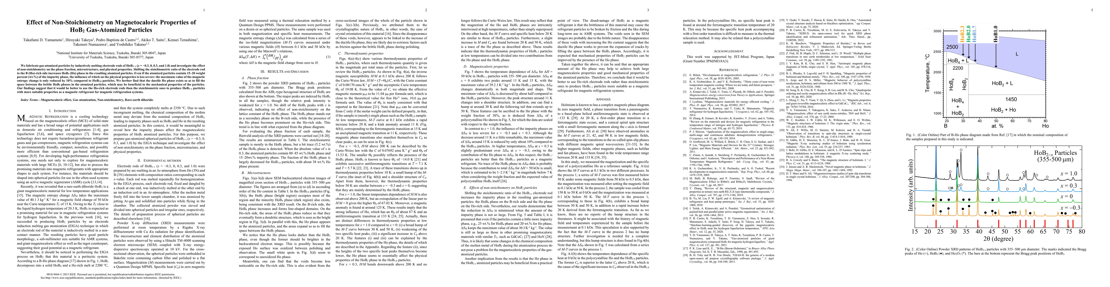 Thumbnail for Effect of Non-stoichiometry on Magnetocaloric Properties of HoB2
  Gas-Atomized Particles