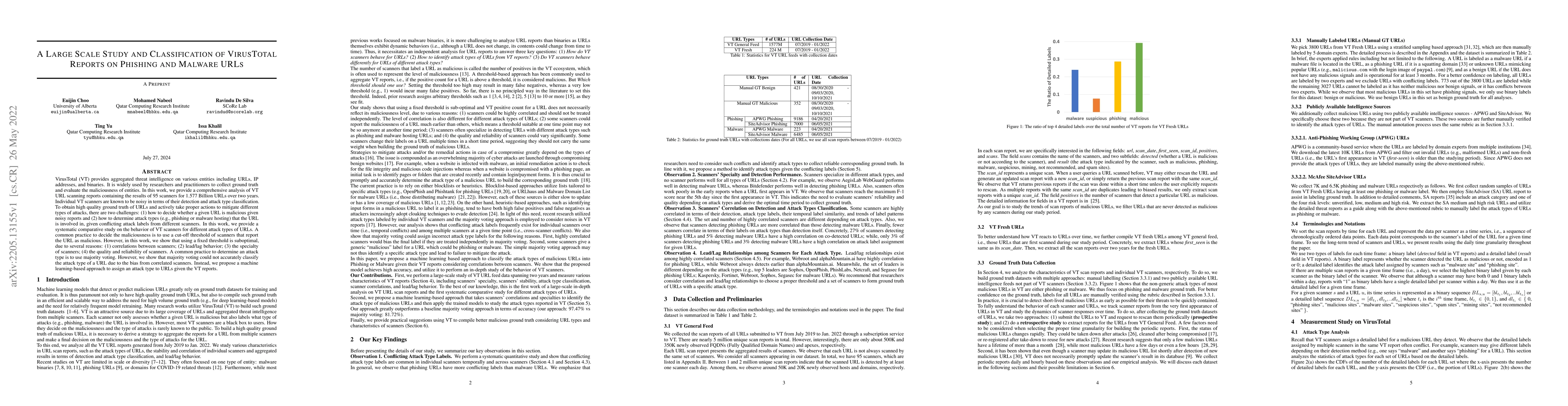 Thumbnail for A Large Scale Study and Classification of VirusTotal Reports on Phishing
  and Malware URLs