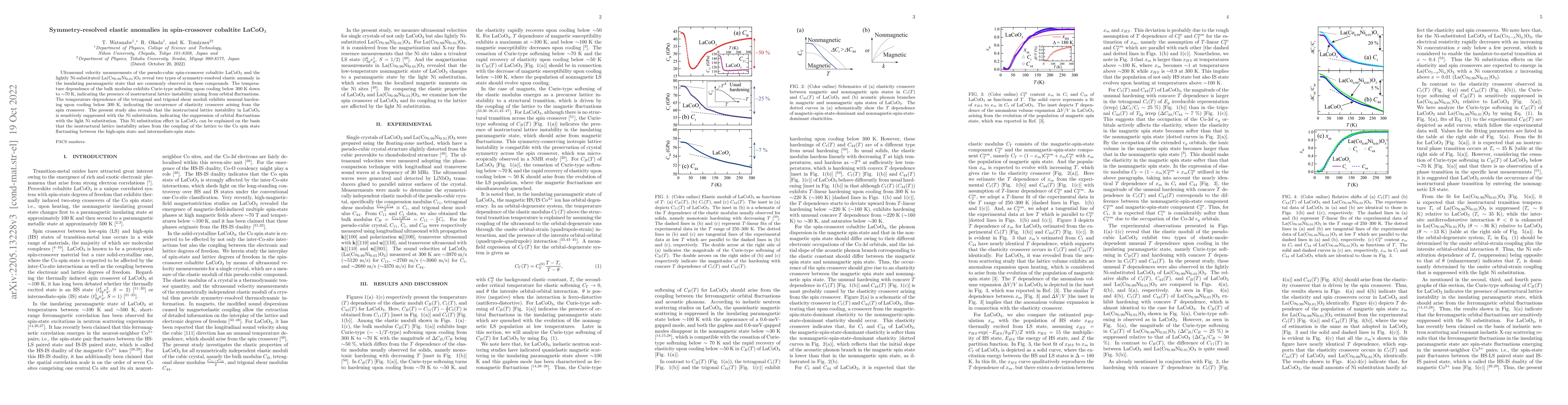 Thumbnail for Symmetry-resolved elastic anomalies in spin-crossover cobaltite
  LaCoO$_3$