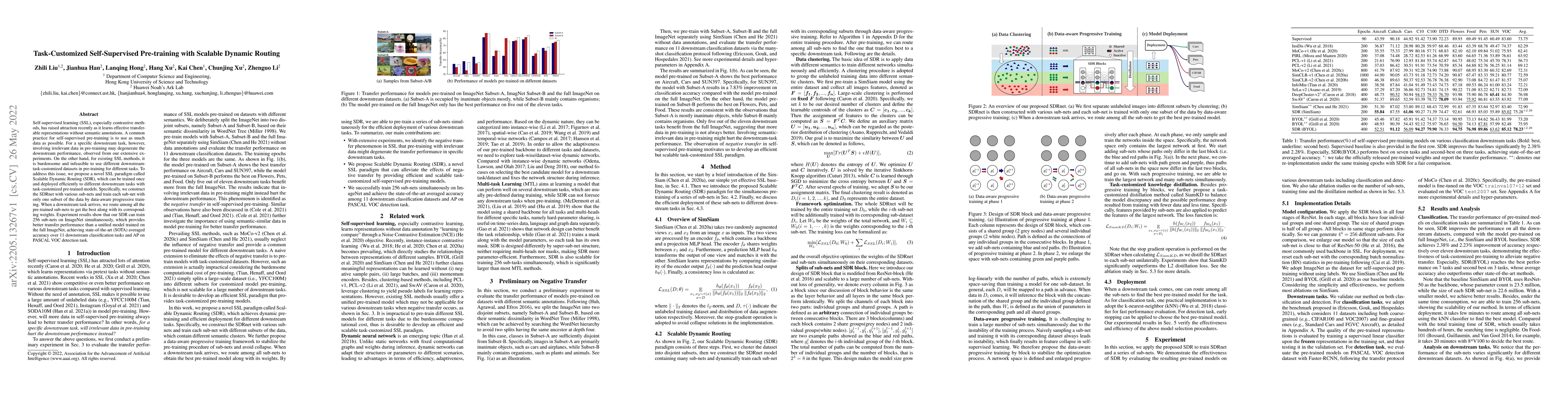 Thumbnail for Task-Customized Self-Supervised Pre-training with Scalable Dynamic
  Routing