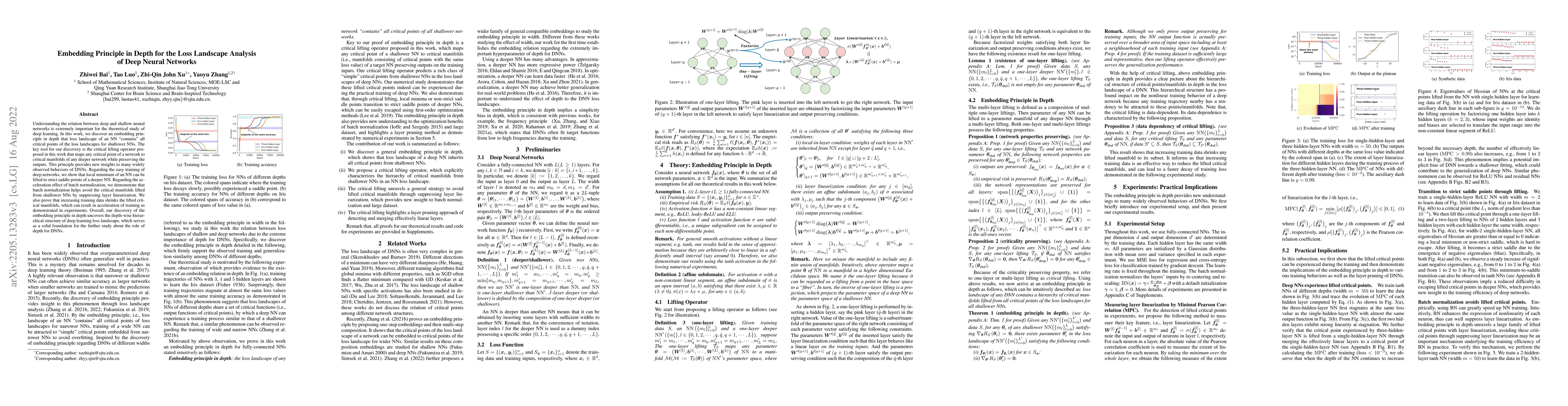 Thumbnail for Embedding Principle in Depth for the Loss Landscape Analysis of Deep
  Neural Networks