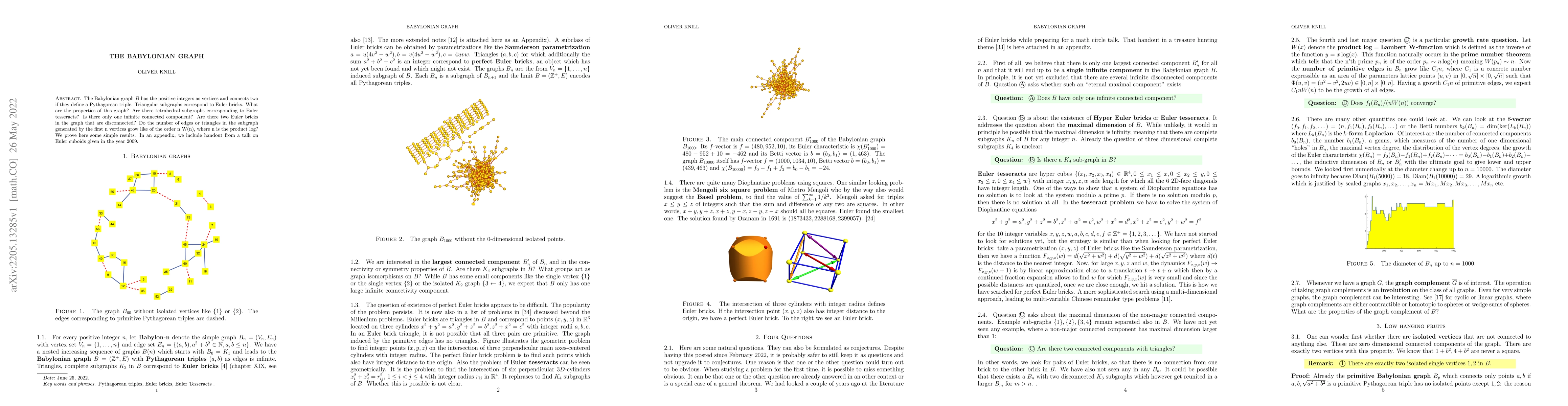 Thumbnail for The Babylonian Graph