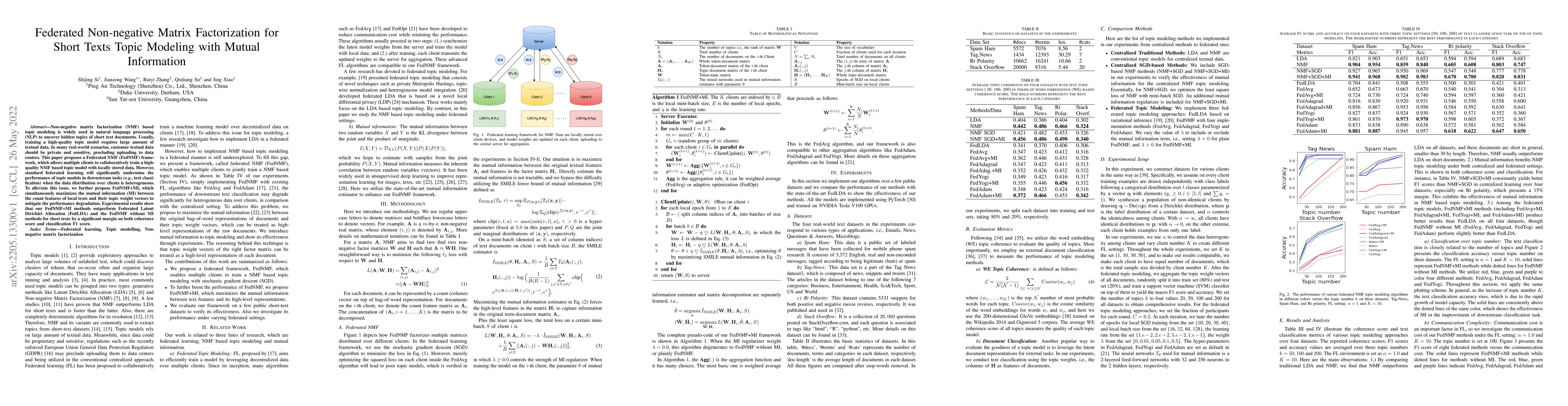 Thumbnail for Federated Non-negative Matrix Factorization for Short Texts Topic
  Modeling with Mutual Information