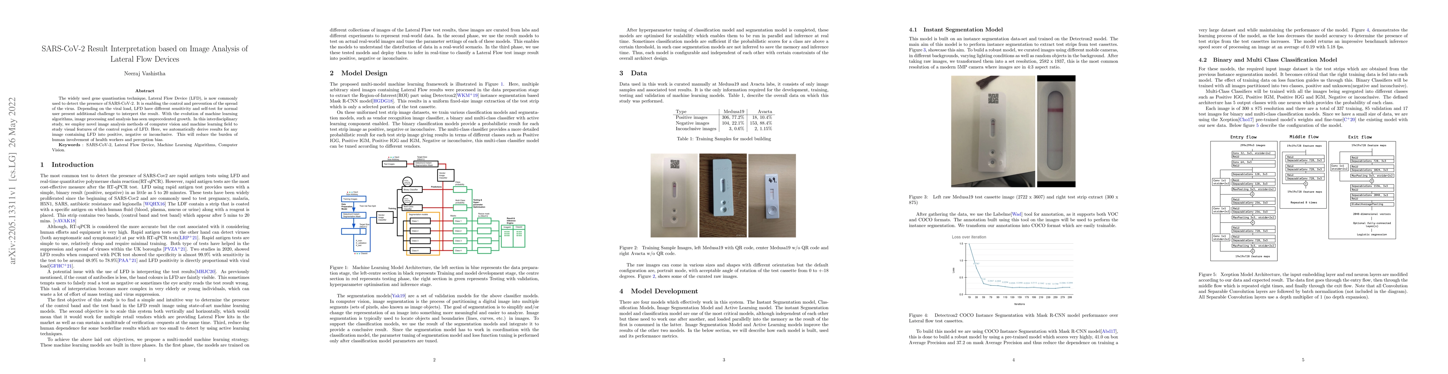 Thumbnail for SARS-CoV-2 Result Interpretation based on Image Analysis of Lateral Flow
  Devices