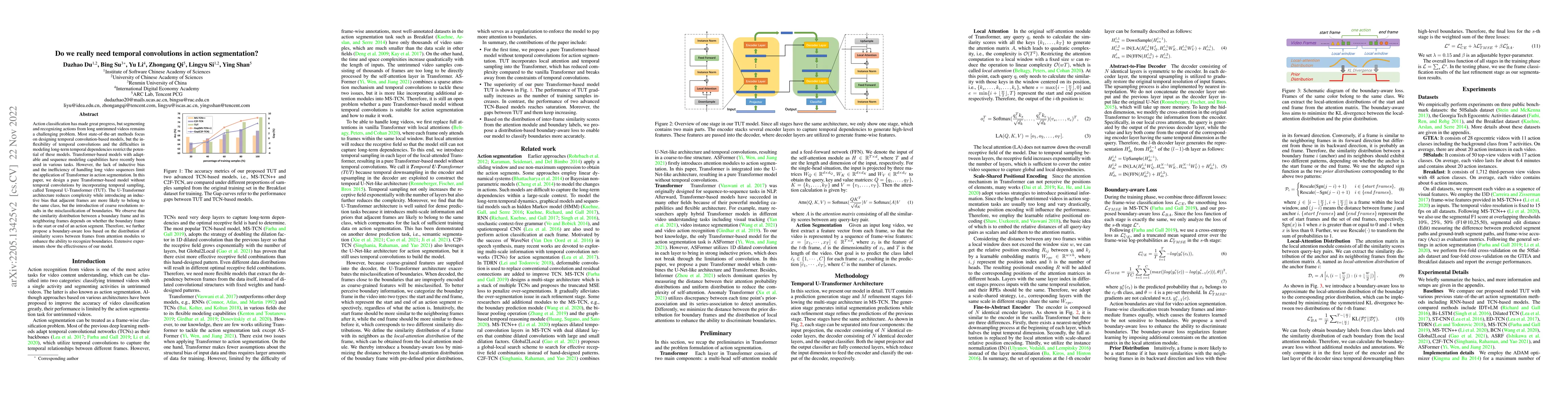 Thumbnail for Do we really need temporal convolutions in action segmentation?