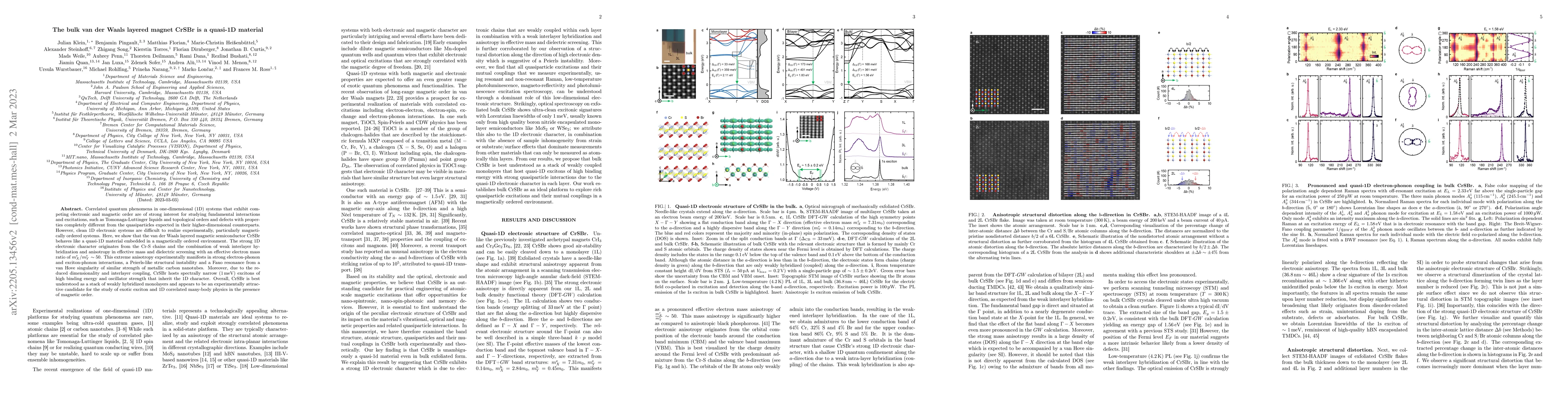 Thumbnail for The bulk van der Waals layered magnet CrSBr is a quasi-1D material
