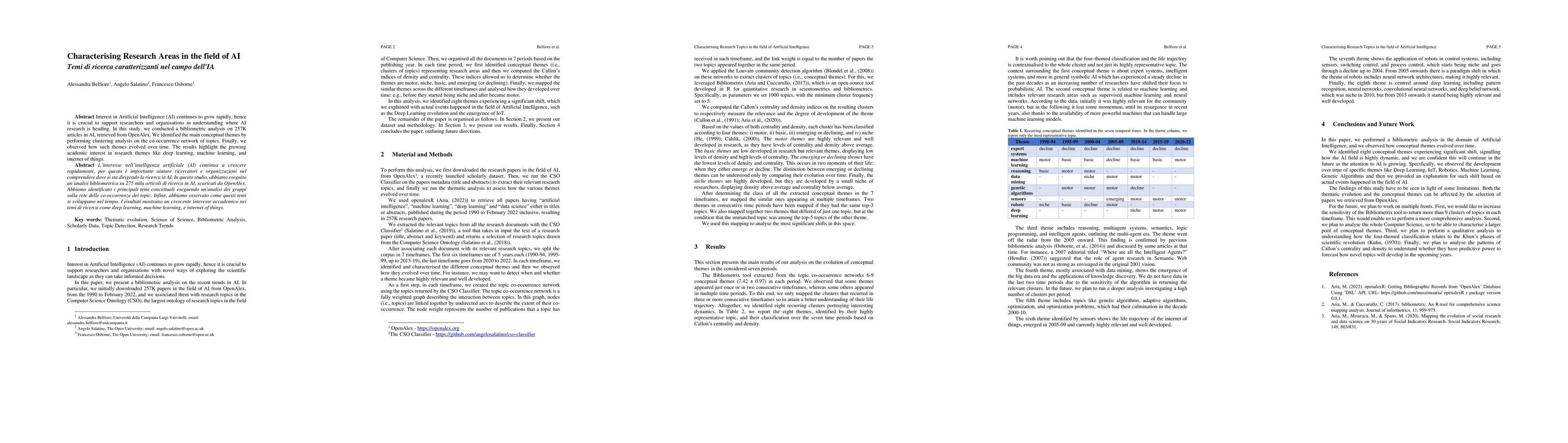 Thumbnail for Characterising Research Areas in the field of AI